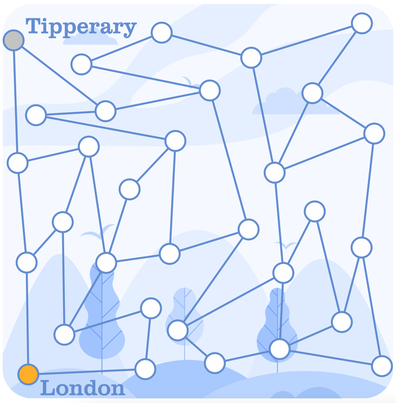 From London to Tipperary